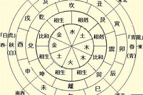 八字星宿|六十甲子纪日干支与星期、二十八星宿关系查询